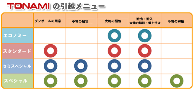 引越メニュー